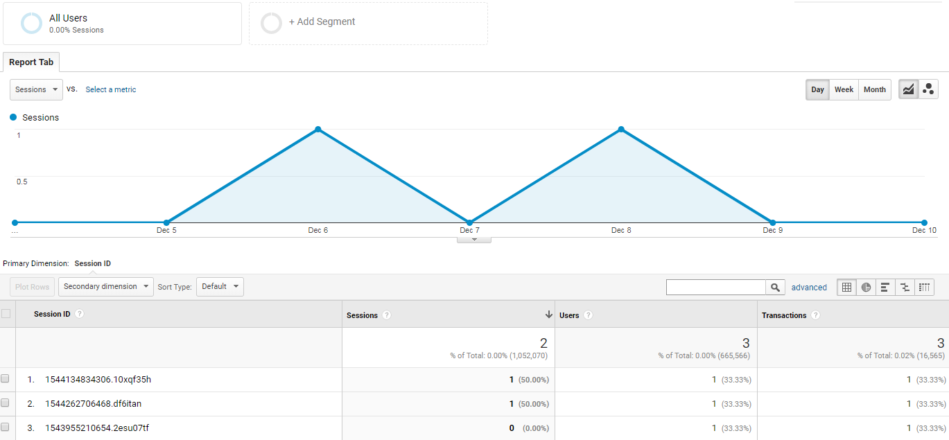 duplicate-transaction-linus-larsson-s-blog-data-science-and-analytics